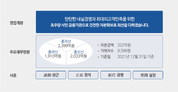 아래 내용 참조