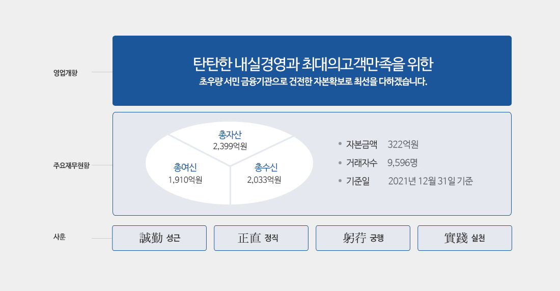 아래 내용 참조
